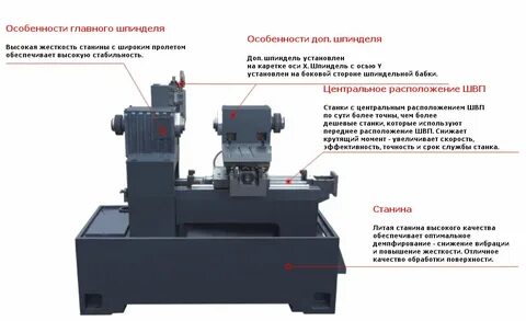 Наибольший диаметр обрабатываемой заготовки