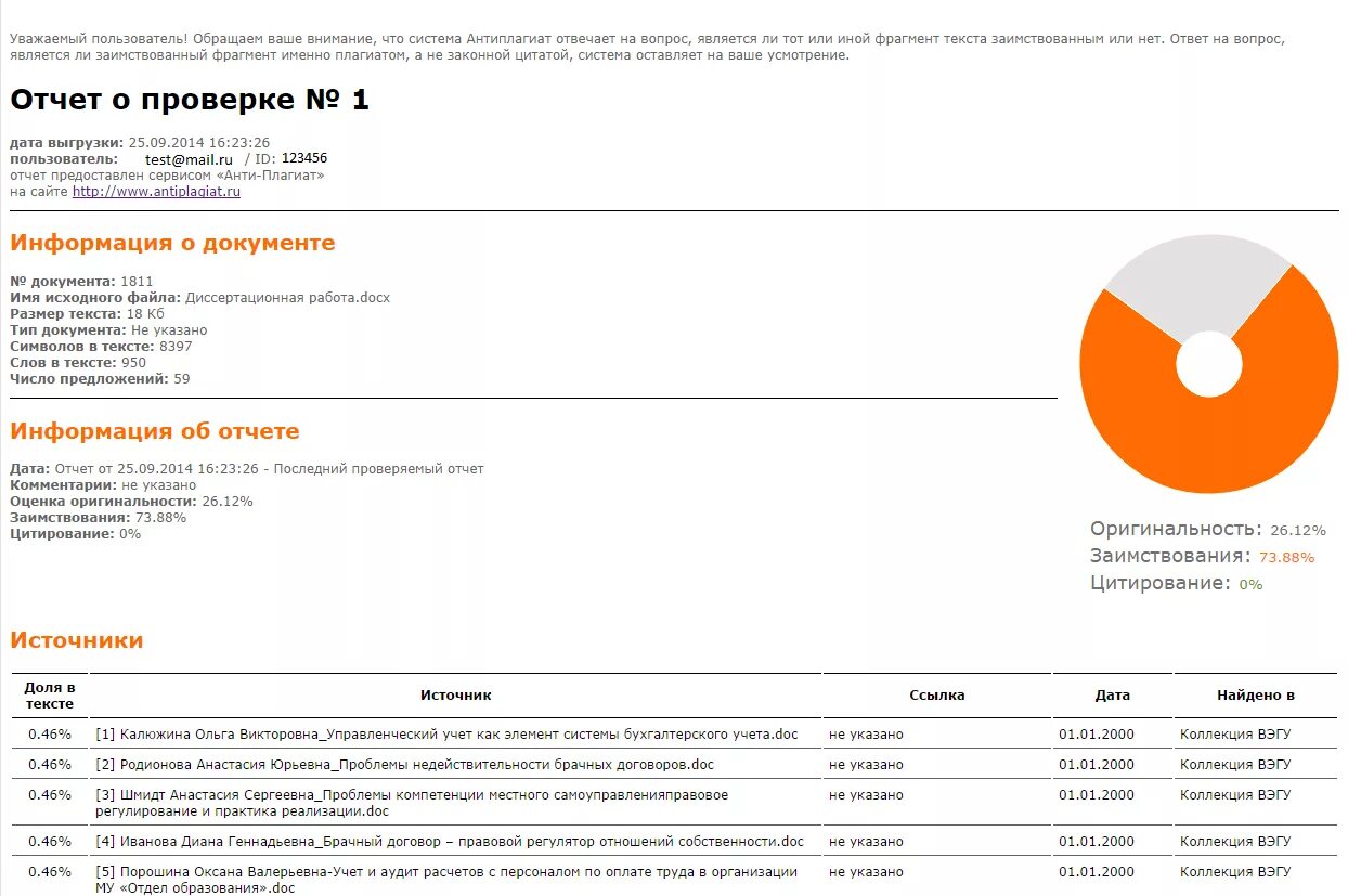 Процент оригинальности дипломной. Антиплагиат Скриншот. Антиплагиат оригинальность. Работа системы антиплагиат. Антиплагиат ру отчет.