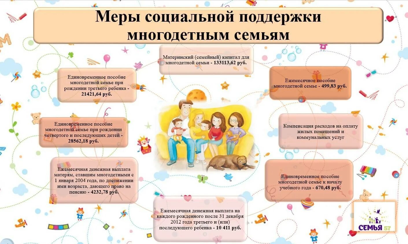 Меры социальной поддержки многодетных семей. Виды поддержки многодетных семей. Меры соц поддержки многодетным семьям. Меры социальной поддержки государством семей с детьми. Проект социальное пособие