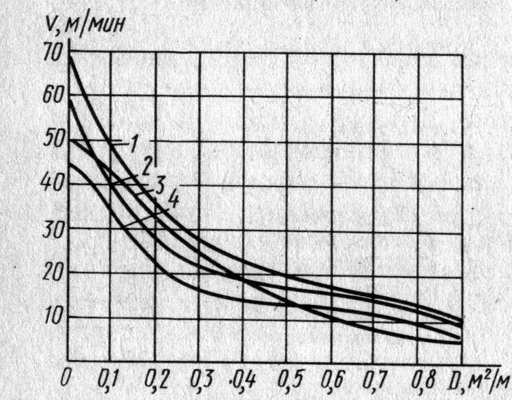 Таблица интенсивности движения людского потока. Зависимость скорости от плотности. Плотность людского потока. Зависимость скорости движения от плотности людского потока таблица.