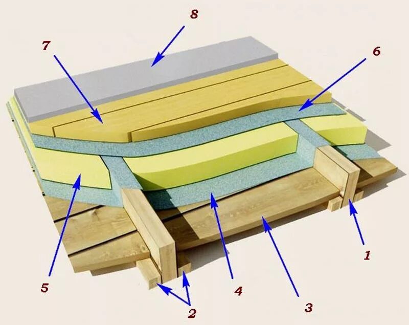 Схема теплоизоляции пола по лагам. Конструкция пола по лагам в деревянном доме. Теплоизоляция для пола в деревянном доме по лагам. Схема монтажа межэтажных перекрытий в деревянном доме.