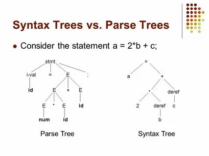 Bad recipient address syntax