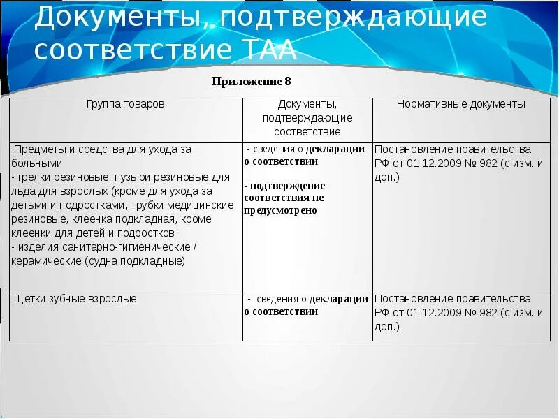 Приемочный контроль лекарственного препарата. Соп приемочный контроль в аптеке. прием товаров аптечного ассортимента. порядок приемки товаров аптечного ассортимента. соп по приемке товара в аптеке.