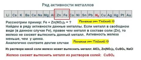 Цинк вытесняет металлы из