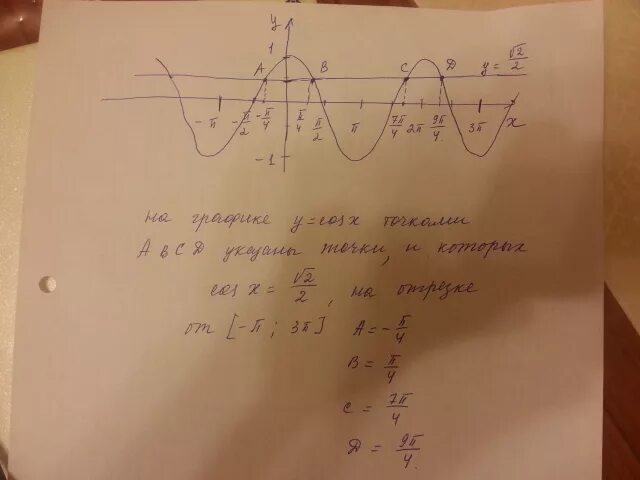 Корень 2cos x 1. Cosx корень из 2 на 2. Cos x корень из 2 /2. Cos x корень из 3 /2 график. Cosx корень из 3 на 2.