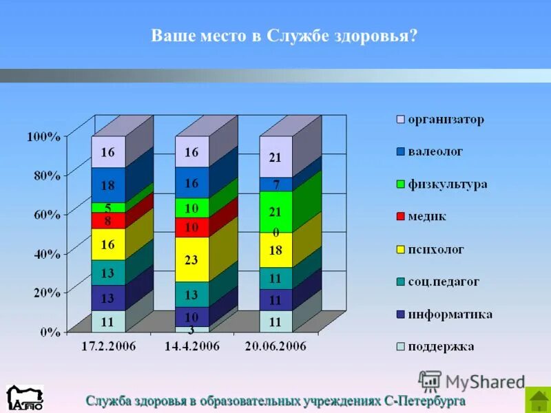 Служба здоровья россии