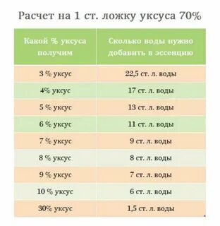 Как развести уксус для салата из капусты - фото