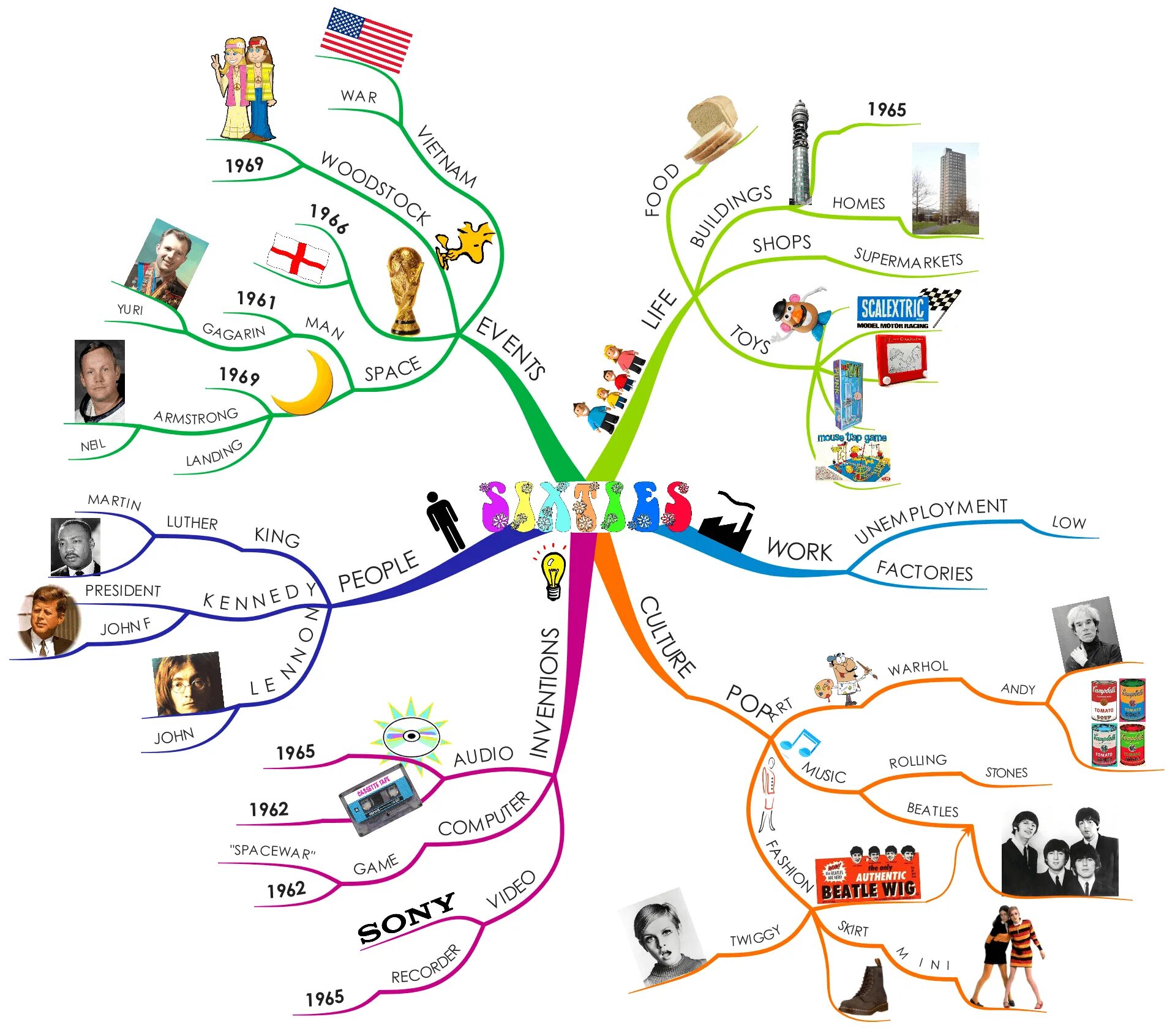 Интеллектуальная карта Mind Map. Интеллект карта по ПДД для дошкольников. Идеи интеллектуальных карт. Ментальная карта по профессии.