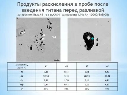 14 включений в