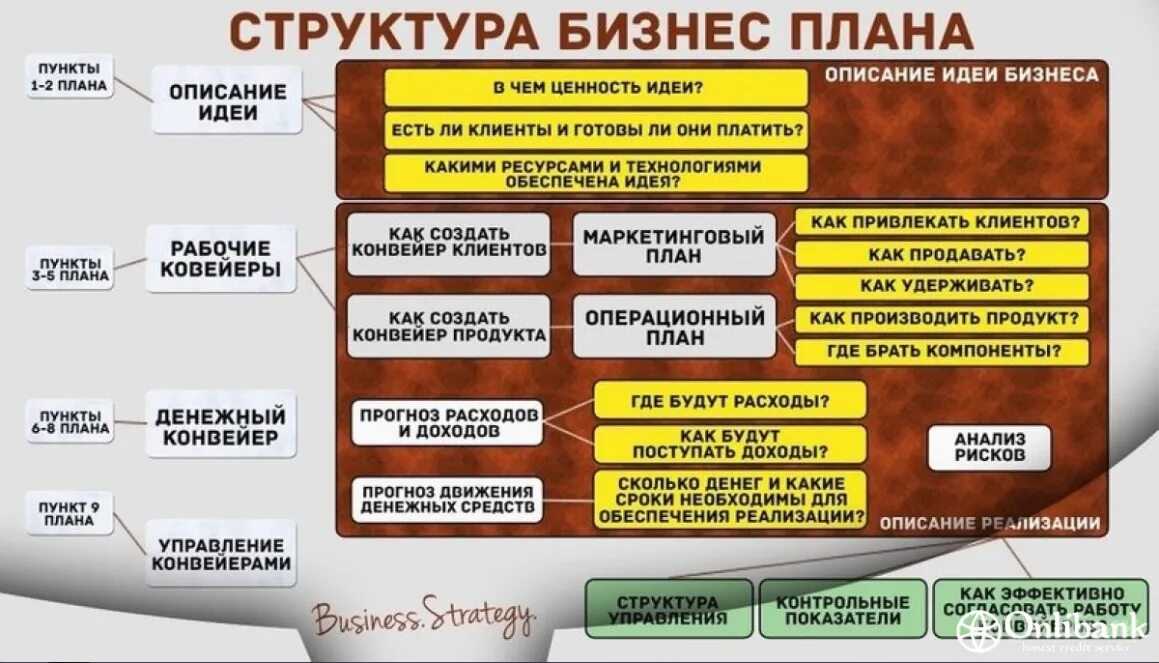 Бизнес план россия. Как составить бизнес проект. Бизнес план пример. Бизнес план образец. Как составить бизнес план.