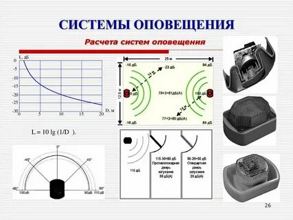 Рассчитать уровни звукового давления