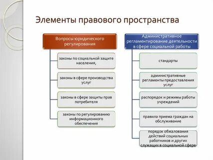 Создание единого правового пространства