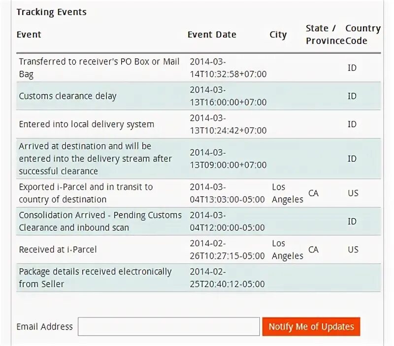 Parcel arrived destination Country. Parcel arrived destination Country OZON. Parcel arrived destination