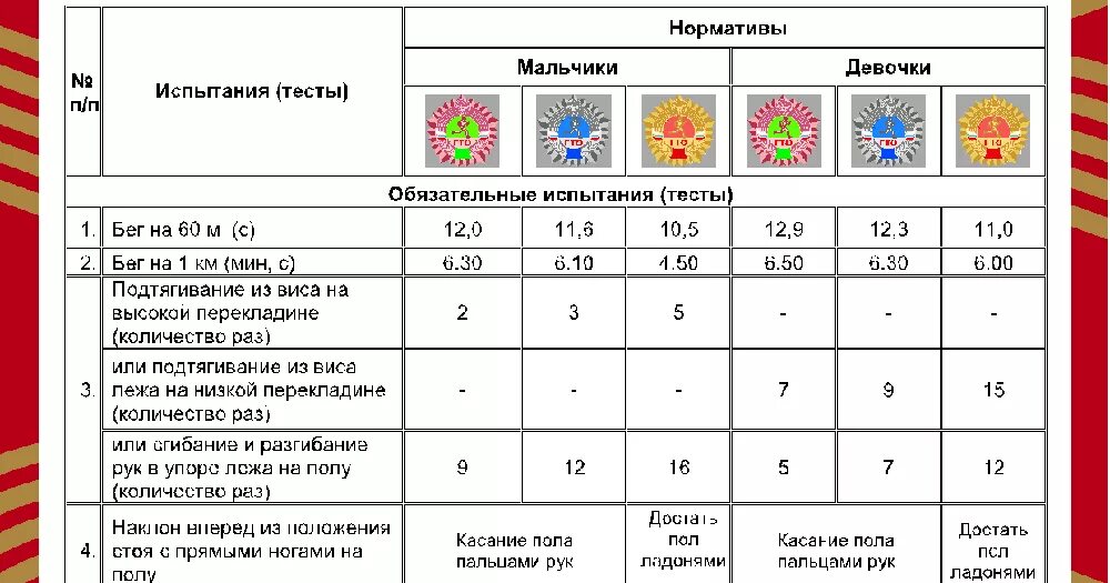 Гто 10 класс нормативы. ГТО 10 лет мальчики норма нормативы. Нормы ГТО для школьников 9-10 мальчики 3 класс. Нормативы ГТО для школьников 9-10 лет мальчику. ГТО 9 лет мальчики нормативы.