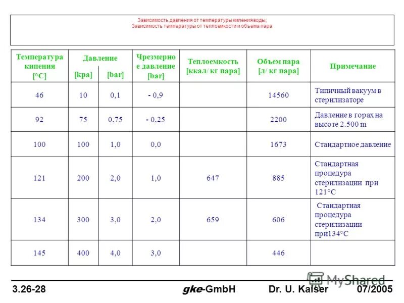 давление при стерилизации. температура стерилизации. режим стерилизации хирургического инструментария в автоклаве. приборы для стерилизации микробиология автоклавирование. стерилизация под давлением.