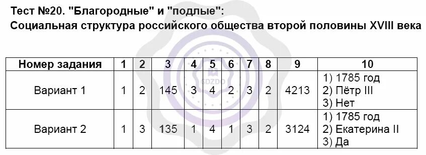 Человек и общество 2 вариант ответы