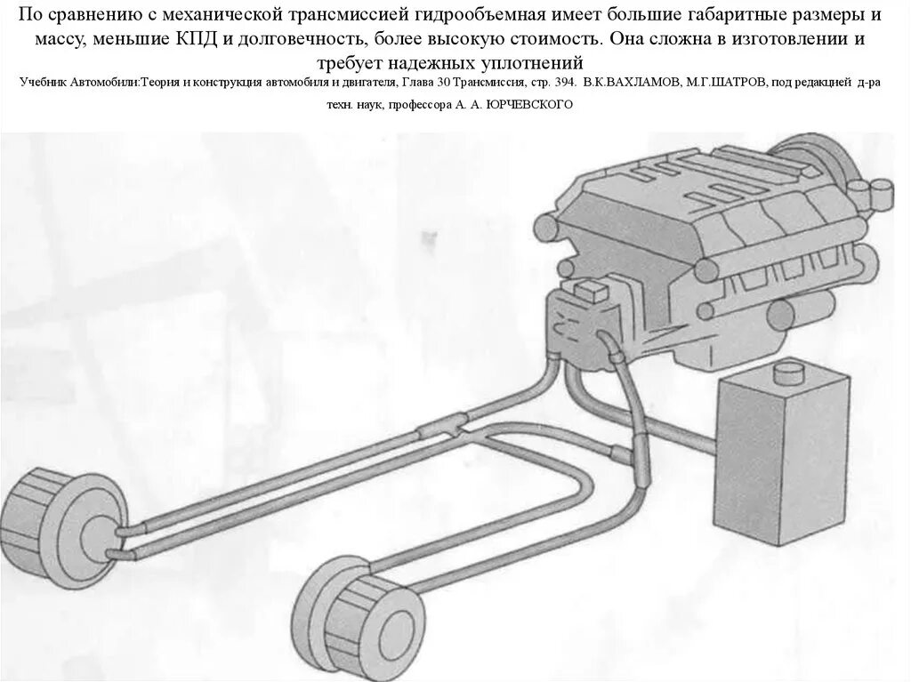 Гидростатическая трансмиссия схема. Схема гидростатические трансмиссии трактора. Гидравлика трансмиссии. Трансмиссия fendt vario drive. Схема гидростатической трансмиссии бульдозера.