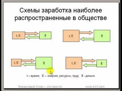Схемы для заработка денег