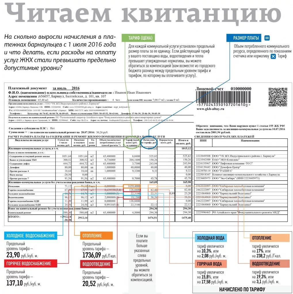 Как понять квитанцию за коммунальные услуги. Расшифровка квитанции за коммунальные услуги 2022 года. Платежка ЖКХ. Квитанция ЖКХ расшифровка.