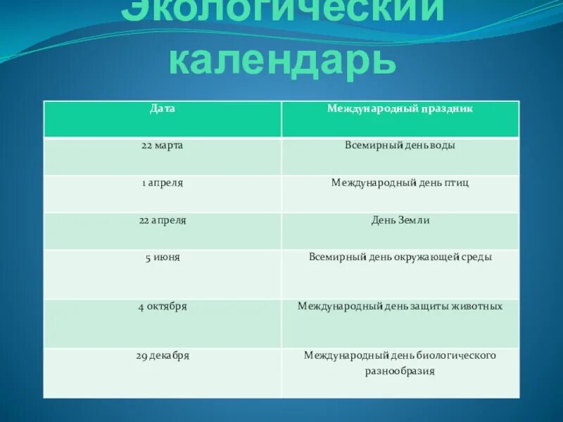 Календарь экологических дат. Международные экологические даты. Календарь эколога. Экологический календарь окружающий мир. Календарь праздников окружающий мир