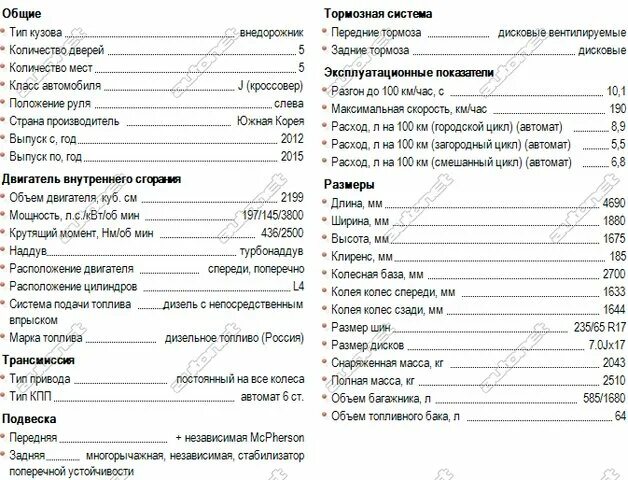 Хендай крета 2021 габариты. Технические характеристики хендай санта фе 2,7. 2 дизель технические характеристики. Технические данные hyundai santa fe 2 2008. Технические характеристики хендай санта фе 2,7.