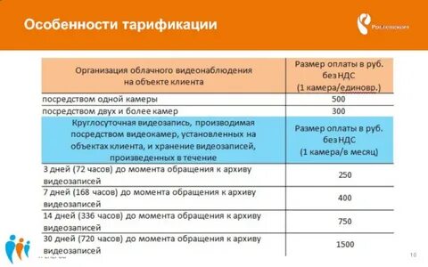 Поминутная тарификация