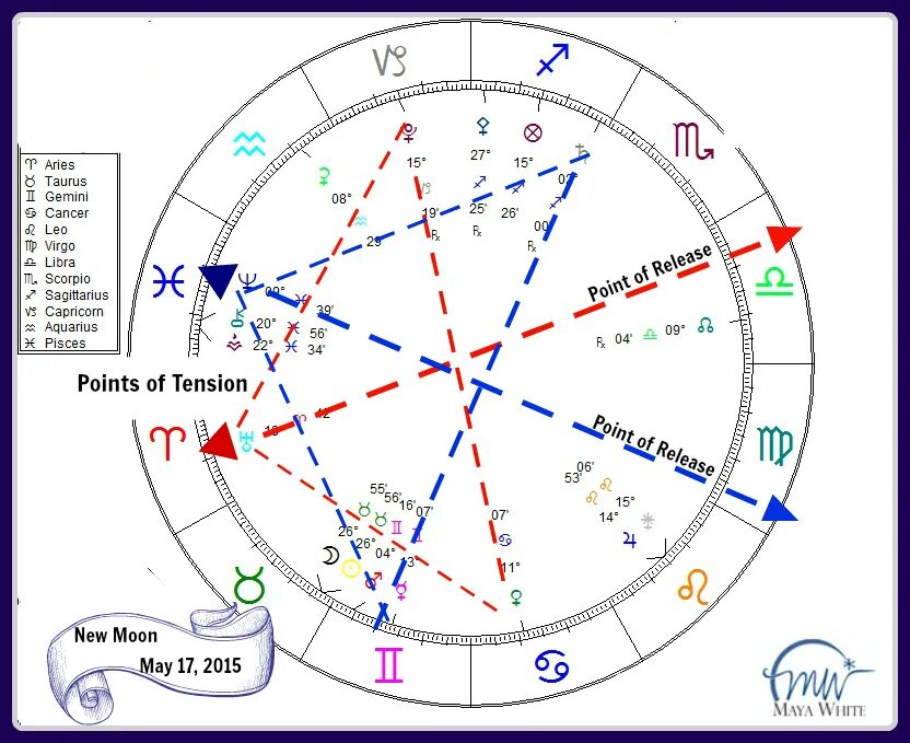 Звезда алголь в натальной карте. Негативные аспекты в натальной карте. Алголь в натальной карте. Алголь звезда в астрологии. Алголь звезда в астрологии.