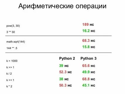 Сводные таблицы питон