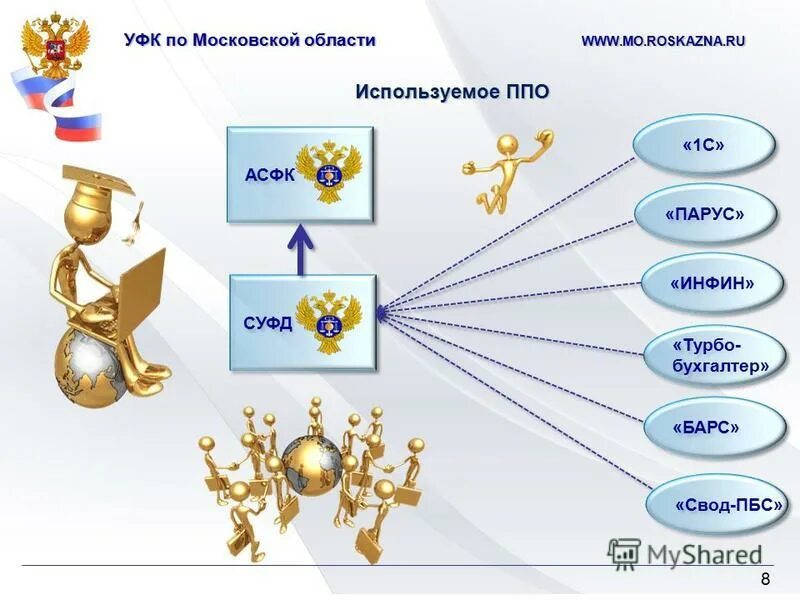 Барс свод отчет