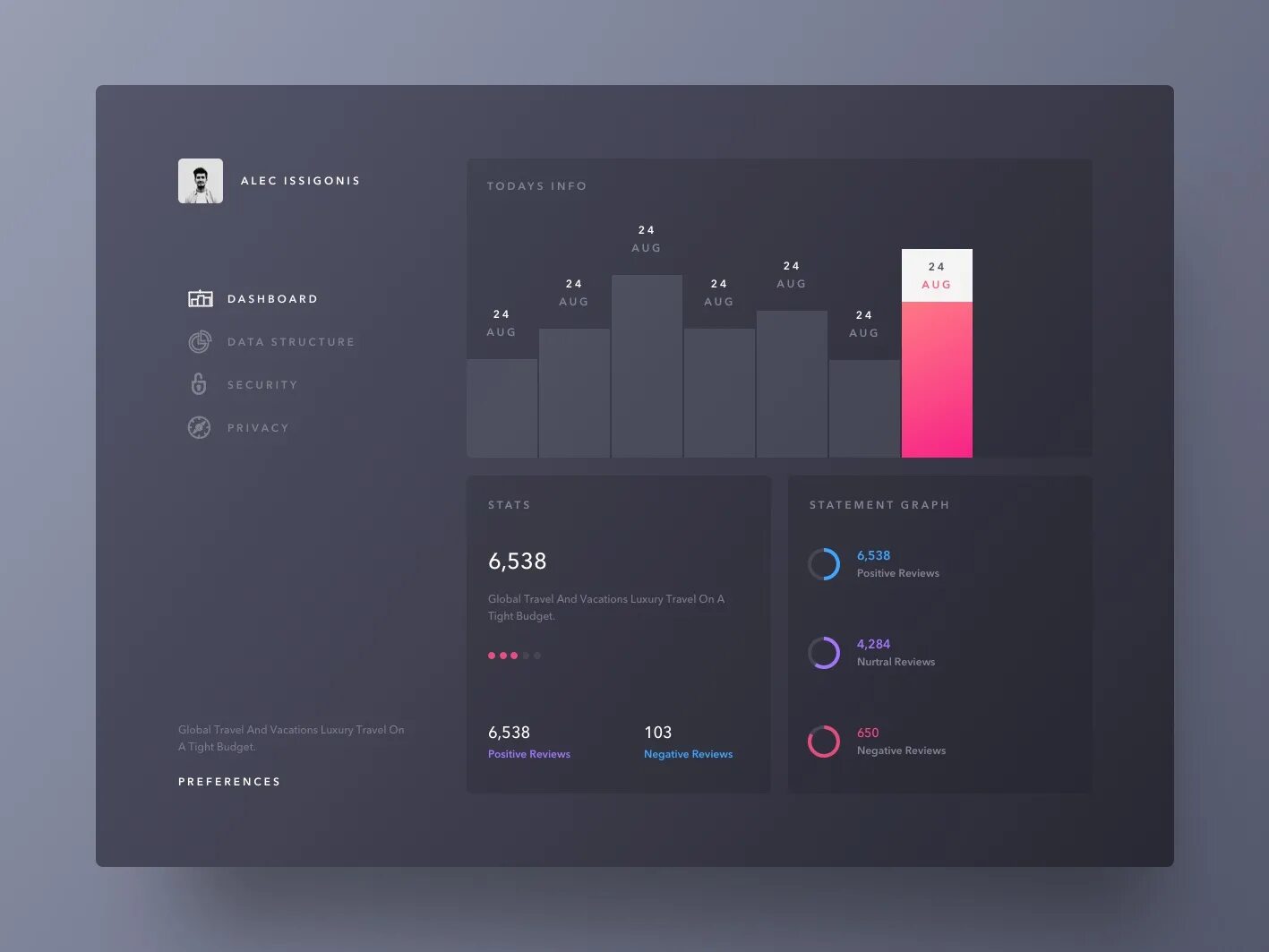 Ux ui для создания идеального продукта