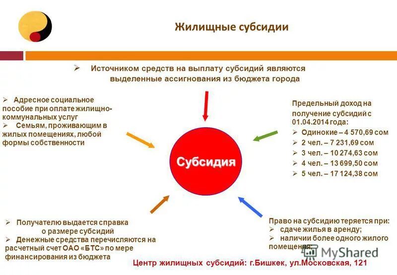 Денежная дотация