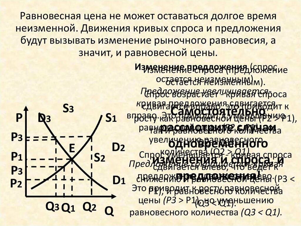 Как изменилась равновесная цена на рынке. Равновесная цена и равновесный объем. Движение спроса и предложения. График спроса и предложения равновесная. Движение кривых спроса и предложения.