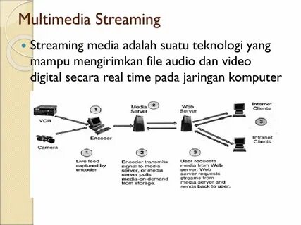 Multimedia stream