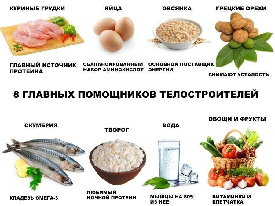 Как правильно набрать мышечную. Как набрать вес. продукты для набора мышечной массы. как быстро набрать вес. как набрать мышечную массу.