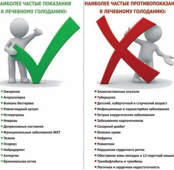 Правила голода. Показания к лечебному голоданию. лечебное голодание. лечебный голод. противопоказания к сухому голоданию.