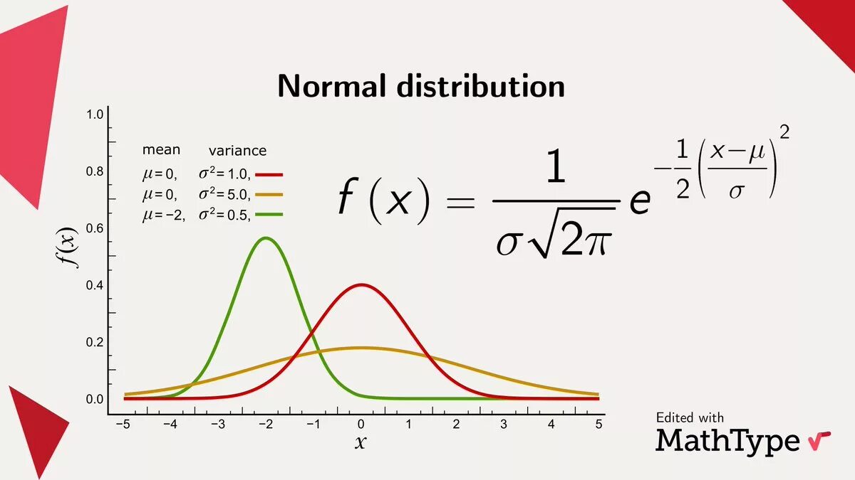 Int distribution. Variance of normal distribution. normal distribution function. variance in normal distribution. normal distribution formula.