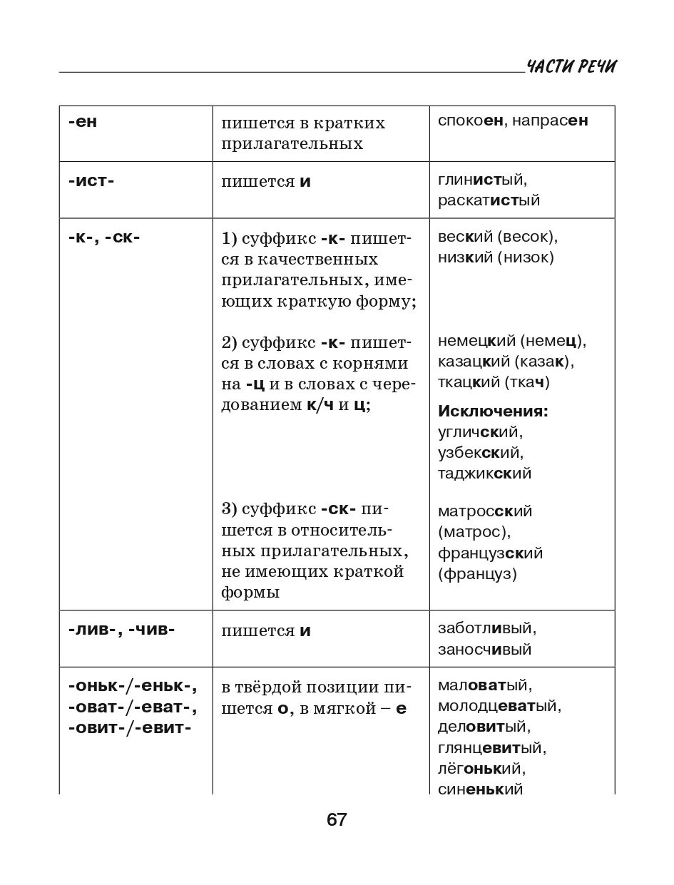 Шпора русский ЕГЭ 2021 2 задание. Русский язык ЕГЭ теория шпаргалка. Шпаргалка для 2 задания ЕГЭ по русскому. 2 Задание ЕГЭ русский шпаргалка.