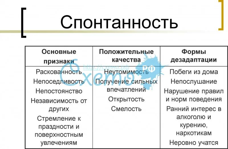 Высказывания про спонтанные решения. Спонтанность примеры. Спонтанность характеристика. Спонтанность. Спонтанность это в психологии.