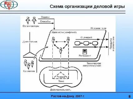 Схема игры гуризех отбивалы нарисовать 4 класс