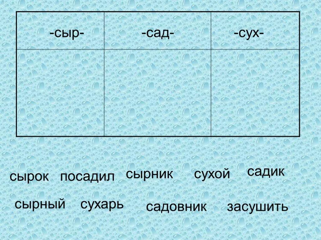 Сыр однокоренные слова. Сырник и сырой родсвенные Сова. Сыр сырок сырный однокоренные слова. Сыр сырок сырник родственные слова.