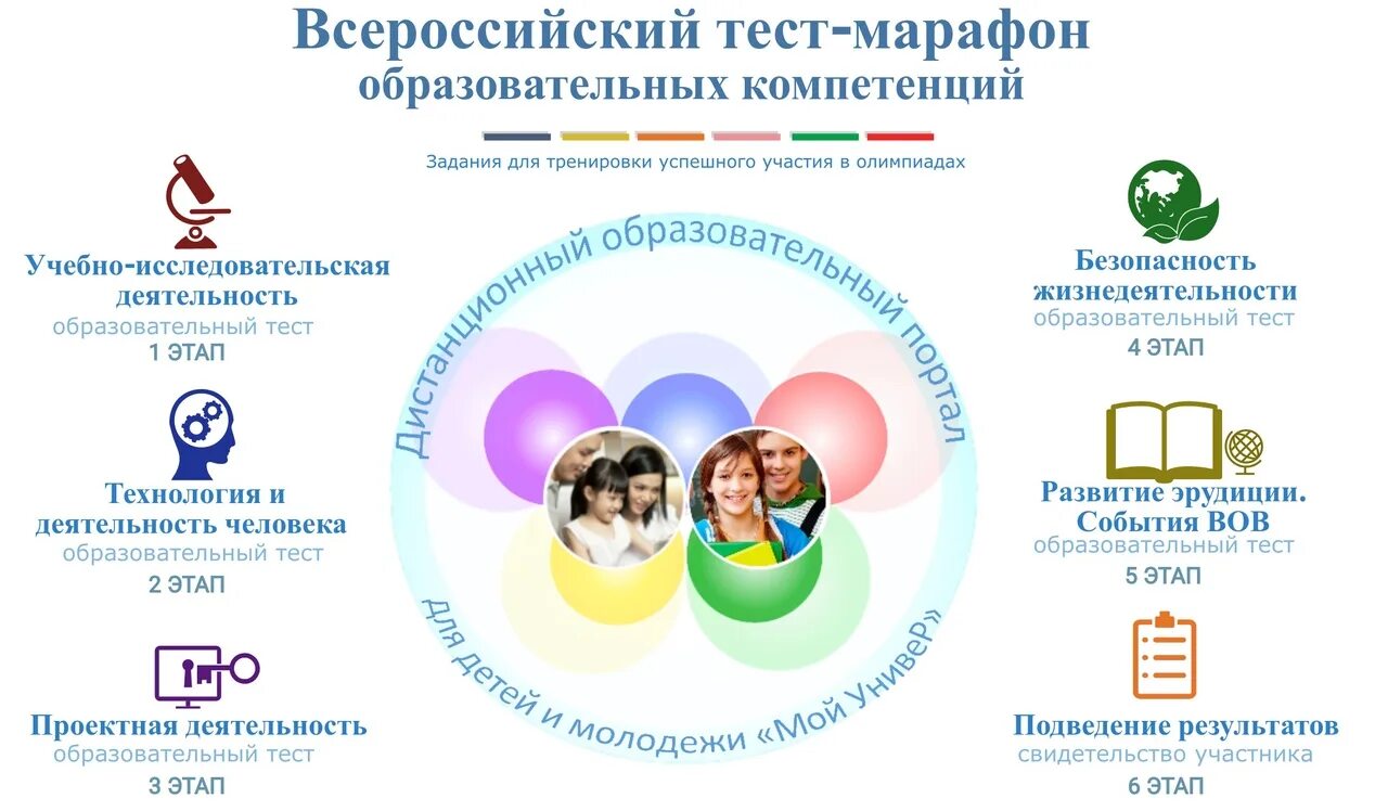 Управление образованием тесты. Марафон образовательных компетенций. Тест-марафон образовательных компетенций. Всероссийский тест-марафон образовательных компетенций. Четыре компетенции в образовании.