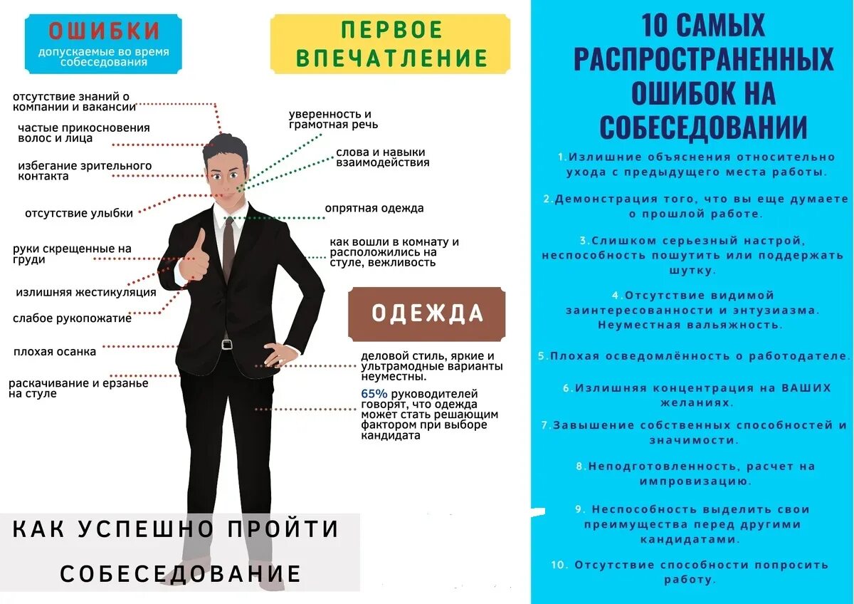Что делают руководители после работы