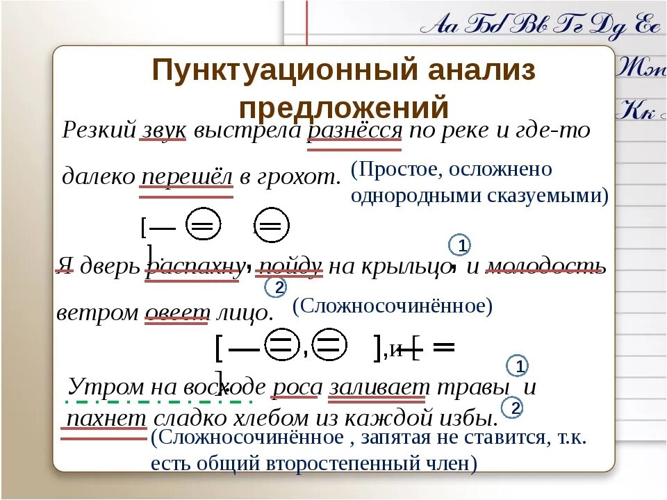 Вдруг доносятся резкие звуки синтаксический. Пунктуационный анализ сложного предложения 5 класс образец. Пунктуационный разбор предложения схема. Пунктуационный разбор предложения пример 5. Письменный пунктуационный разбор предложения 5 класс образец.