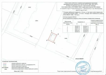 Установление сервитута госпошлина