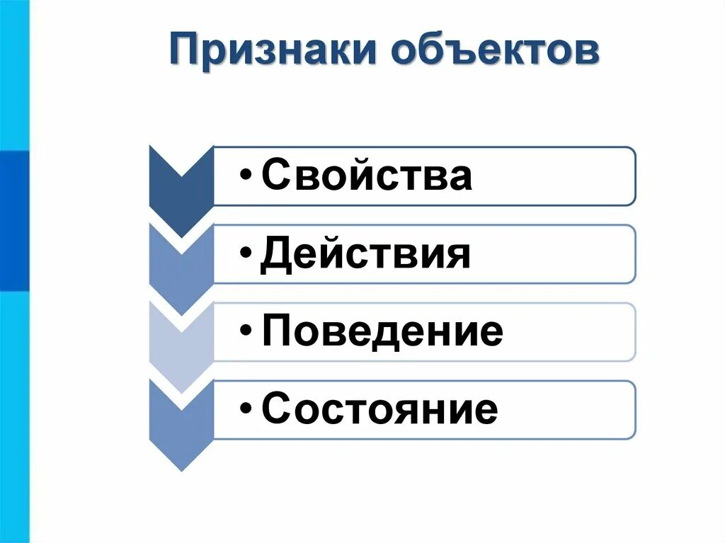 Признаки объекта определение. Признаки объекта определение. Объект признаки объекта. Объекты окружающего мира информатика 6. Концепция идентификации.