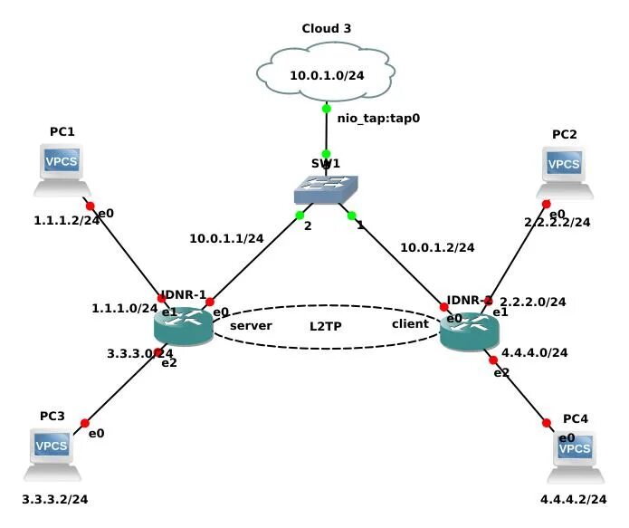 Tcp vpn. L2tp VPN схема. VPN шифрование IPSEC+l2tp. L2tp Mikrotik маршрутизация. Коммутатор l3 Mikrotik.