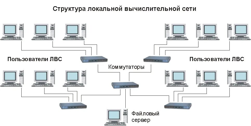 К современным информационным каналам относятся