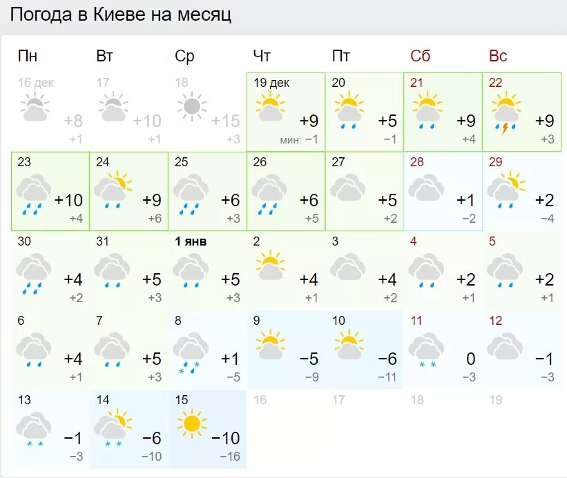 Брянский недели погода. Погода Брянск. Погода Брянск сегодня. Погода в Колпино. Погода Брянск на месяц.