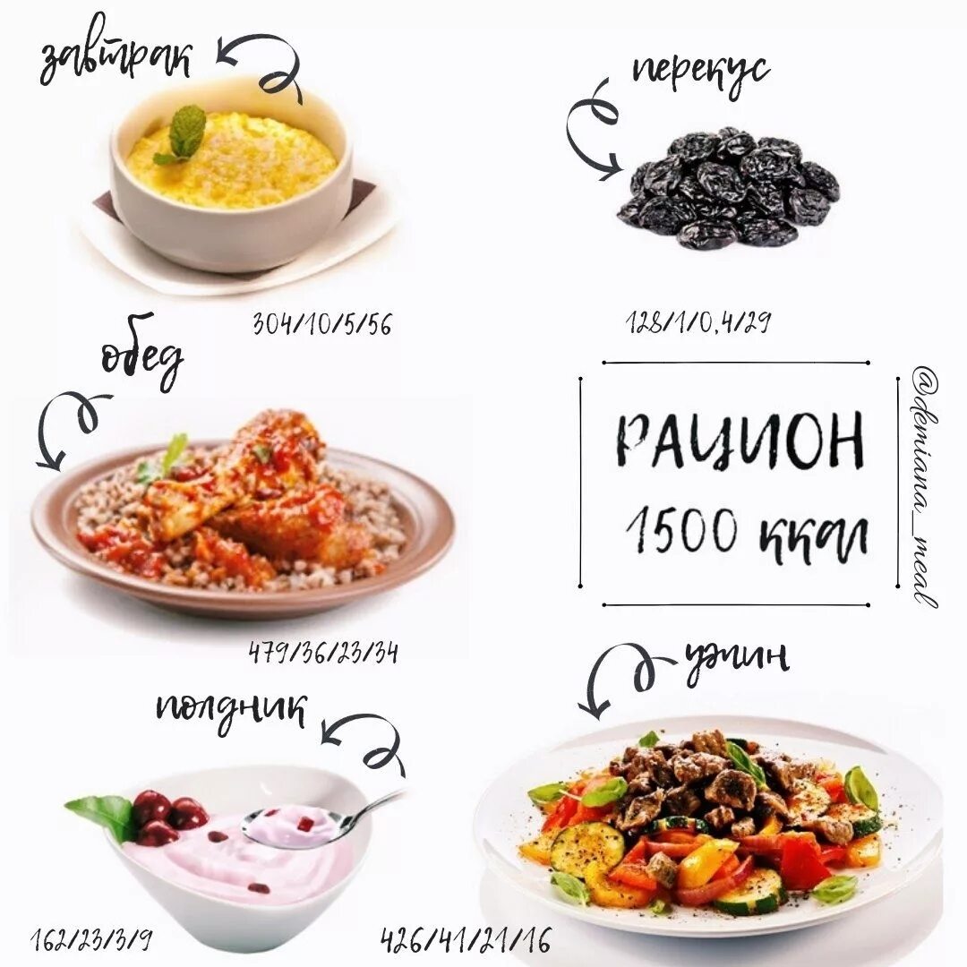 Меню на 1500 калорий в день. Рацион на 1500. Меню на день на 1500 калорий в день для женщин. Рацион на 1500 калорий. Рацион на 1500 калорий в день.