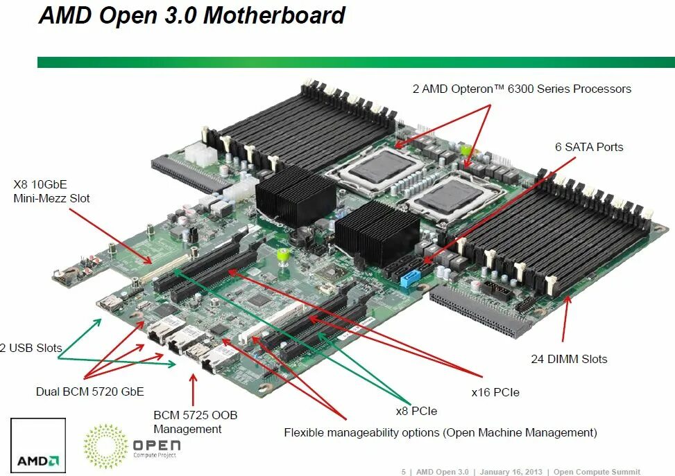 Чем отличается процессора от обычного. Amd opteron x4 motherboard. серверные материнские платы для opteron 6128. размер процессора. сервер с двумя материнские платы.